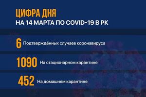 Минздрав сообщил об увеличении числа заразившихся коронавирусом