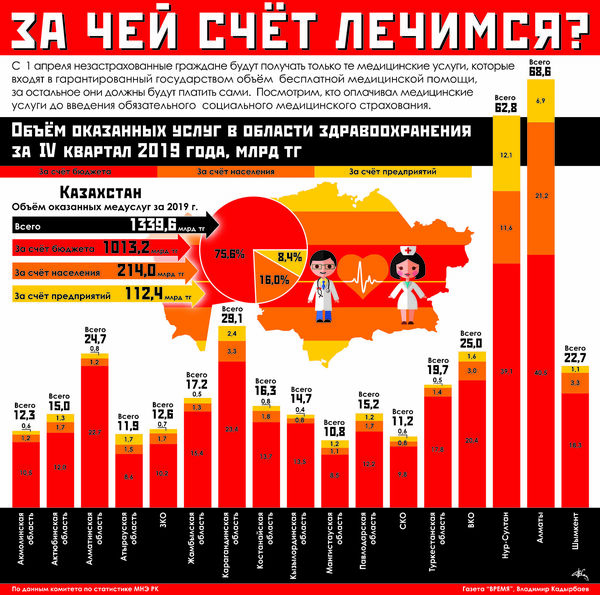 За чей счет лечимся