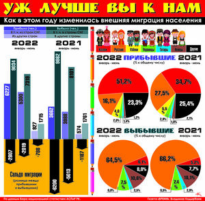 Уж лучше вы к нам