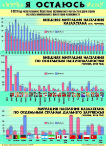 Я остаюсь