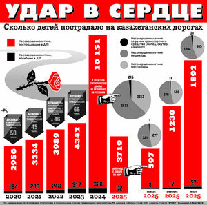 Удар в сердце
