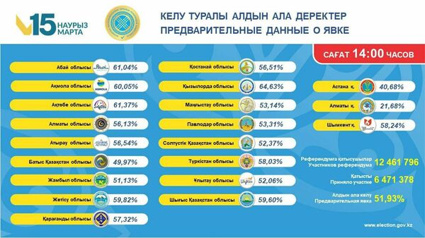 Референдум состоялся!