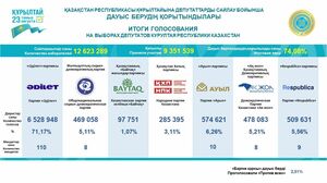 Многопартийность с явным большинством