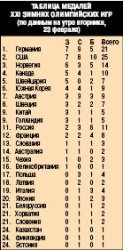 Талгат ЕРМЕГИЯЕВ, вице-министр туризма и спорта РК: Олимпиада - хорошо, Азиада - лучше!
