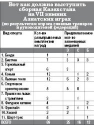 Невозможное - возможно?
