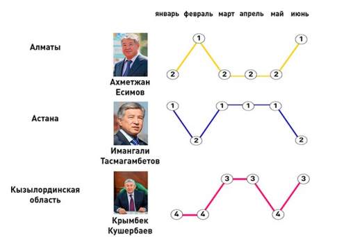 Есть ли жизнь за экватором?