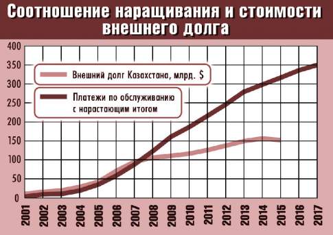 О предчувствии дефолта  и о чувстве долга...
