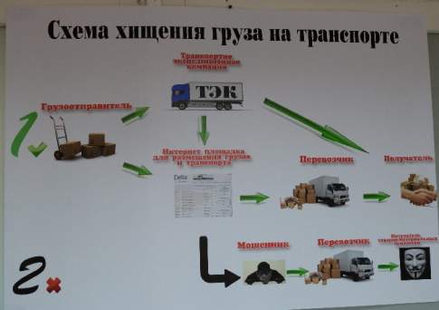 Мошенники  с большой дороги