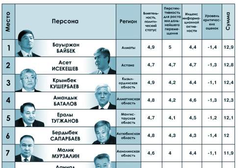 Штиль перед бурей