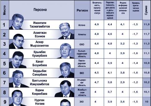 Июль.Борьба за место под солнцем