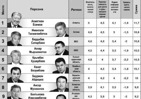 Куда прямая выведет?