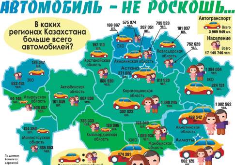 Автомобиль - не роскошь...