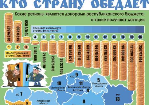 Кто страну обедает