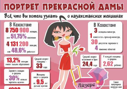 Портрет прекрасной дамы