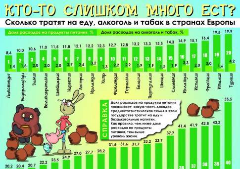 Кто-то слишком много ест?