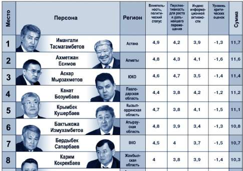 Лето красное пробдели...