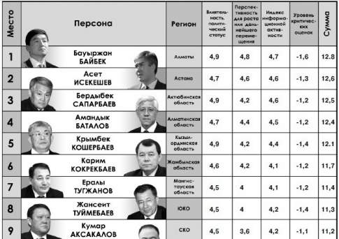 Как осенью потопаешь - так зимой и полопаешь