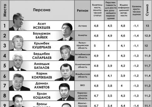 “Крейсер” Байбека